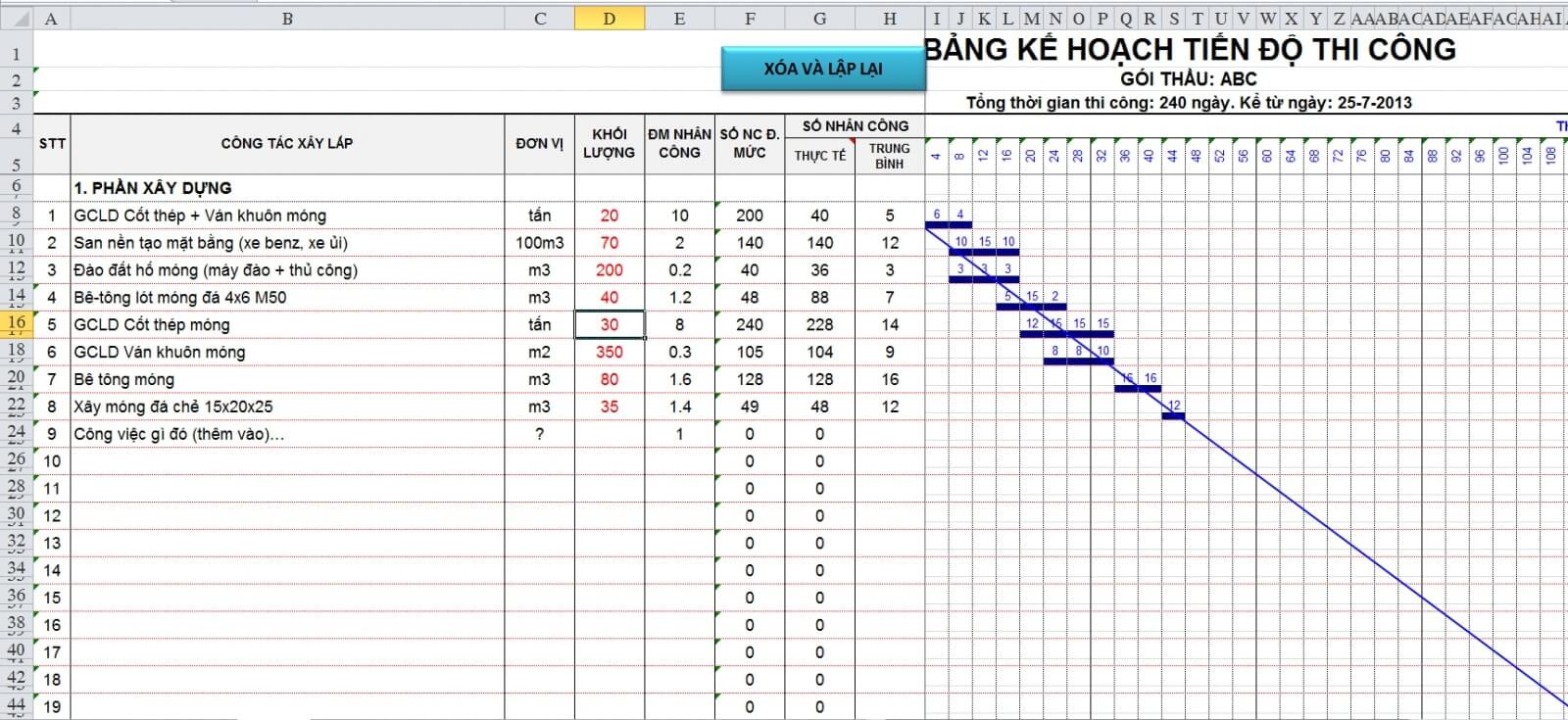 Bảng tiến độ thi công là gì?