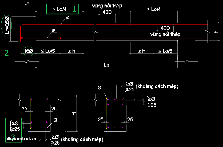 Nguyên tắc chung về cách bố trí thép dầm