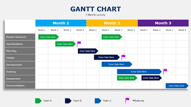 Biểu đồ Gantt là phương pháp đơn giản dễ thực hiện