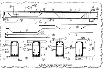 bố trí thép dầm