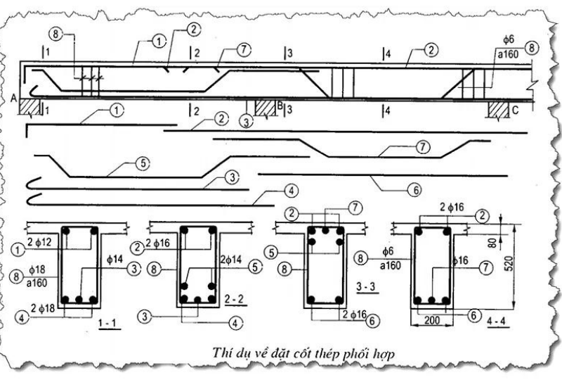 Nguyên tắc bố trí thép dầm trong xây dựng mới chuẩn nhất 2022