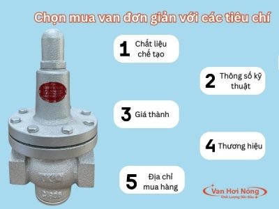 Van giảm áp hơi DN25 |Full box |Bảo hành 12 tháng