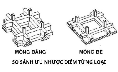 Ưu nhược điểm của móng băng và móng bè