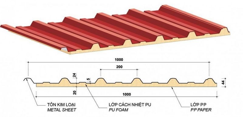 Tôn PU cách nhiệt tại đại lý Lộc Hiếu Phát