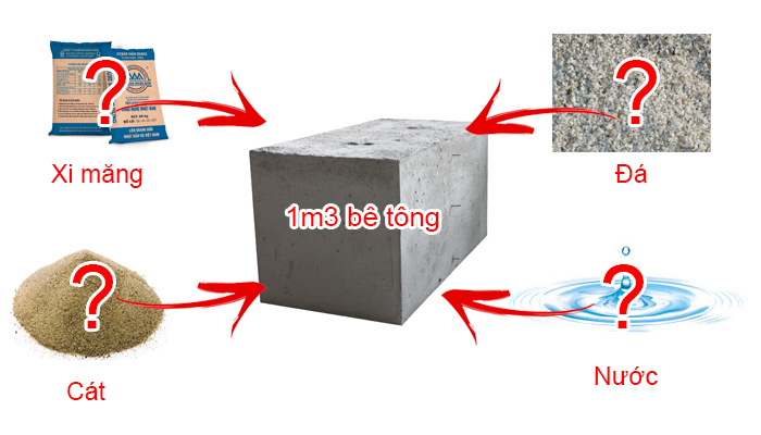 Cần tỷ lệ thành phần bao nhiêu cho 1m3 bê tông mác 250